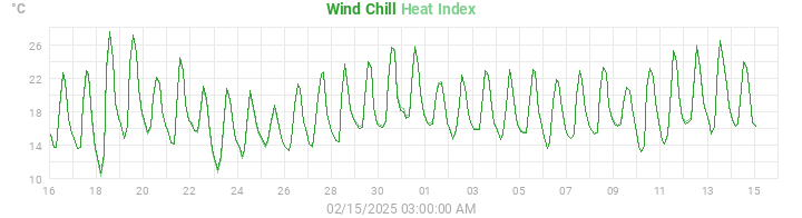 heatchill