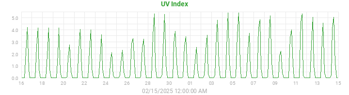 uv