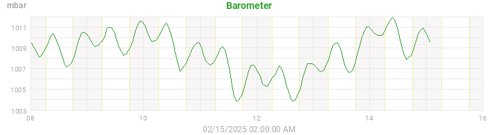 barometer