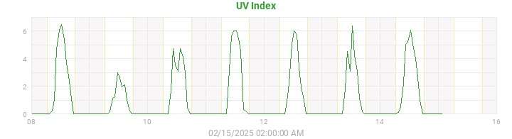 uv