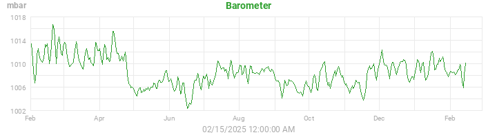 barometer